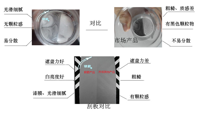 鋁銀漿經(jīng)分散調(diào)漆后進行刮板檢測，銀箭鋁銀漿在分散性、色相、遮蓋力等方面質(zhì)量優(yōu)勢明顯，而市場其他產(chǎn)品質(zhì)量良莠不齊